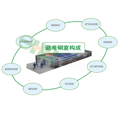 礦用井下人員緊急避險(xiǎn)系統(tǒng)