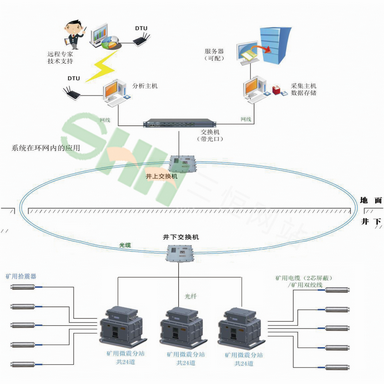 KJ699(A)煤礦用微震監(jiān)測(cè)系統(tǒng)