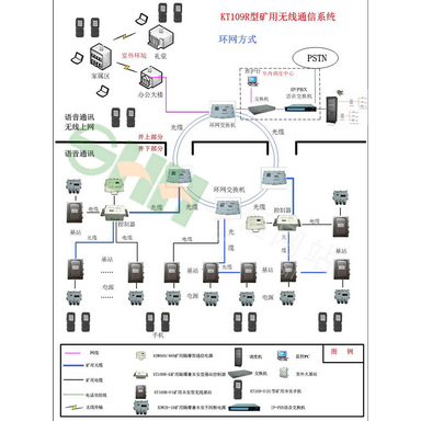 KT109R型礦用無線通信系統(tǒng)