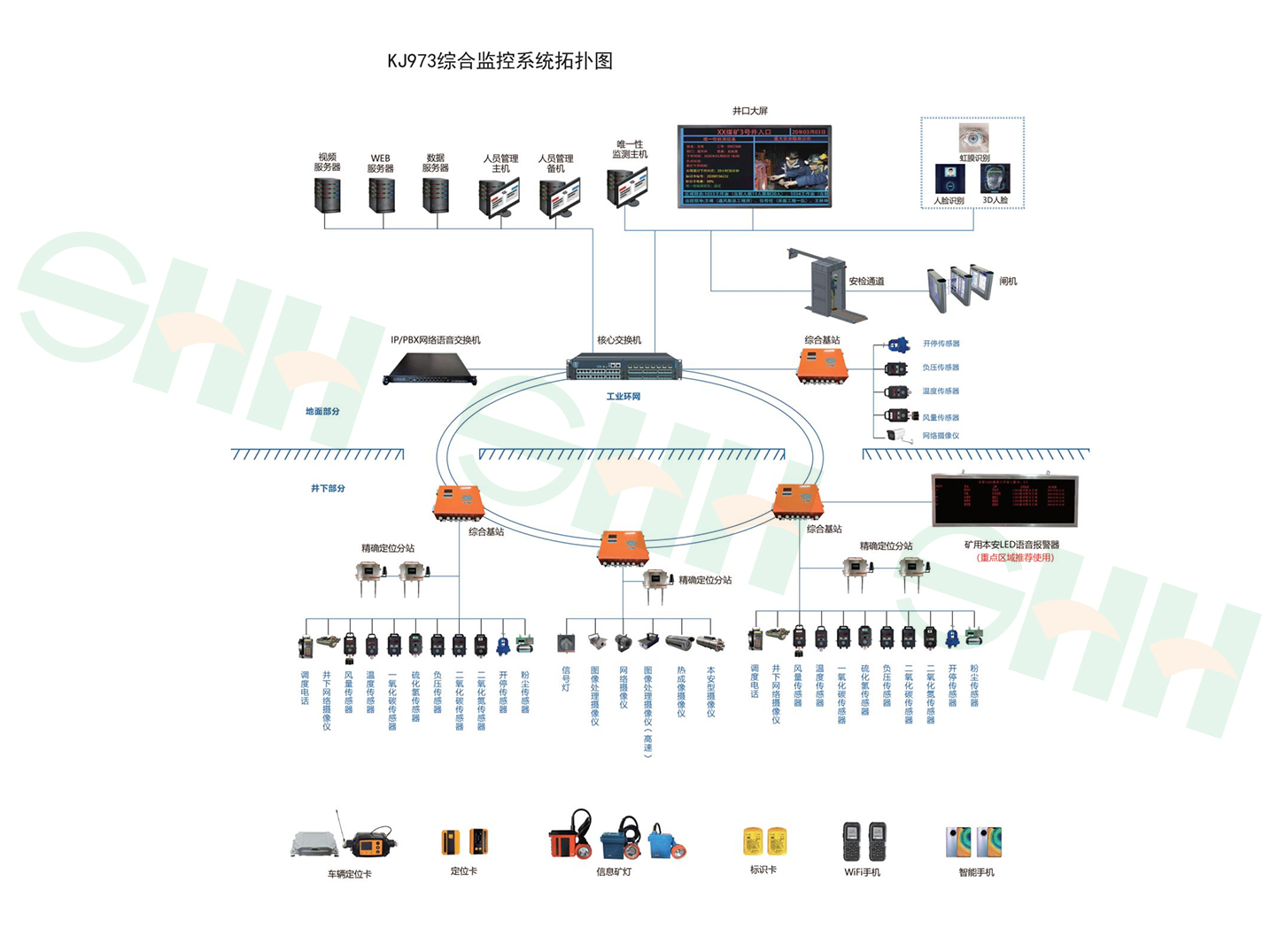 KJ973金屬非金屬礦山通風(fēng)安全監(jiān)測(cè)及人員管理系統(tǒng)